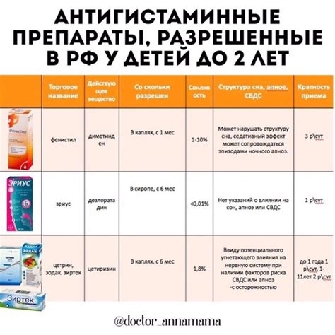 АНТИГИСТАМИННЫЕ ПРЕПАРАТЫ. ЧАСТЬ 3. Посты про реальные показания к ...