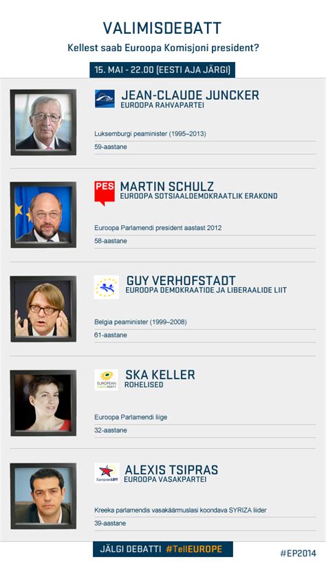 Euroopa Komisjoni Presidendi Kandidaatide Teledebatt Otseülekanne