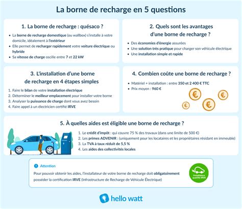 Installation Borne De Recharge 5 étapes Clés
