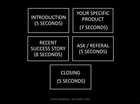 30 seconds presenation bni | PPTX