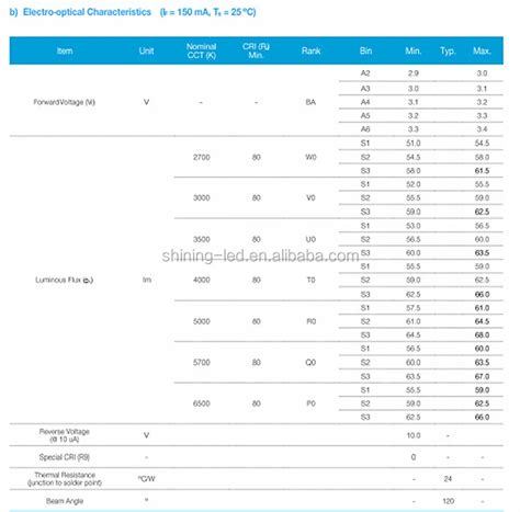 ซัมซุง2835 Smd Led Lm281b - Buy Samsung 2835 Smd Led Lm281b,Lm281b 2835 ...