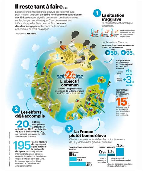 Le R Chauffement Climatique Svt College