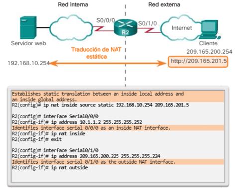 Configuraci N De La Nat Ejemplos Y Comandos Ccna Desde Cero