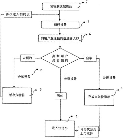 一种基于无人配送快递小车的智能物流配送站的制作方法