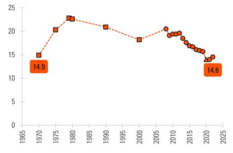 Divorce Rate In The Us Geographic Variation 2022