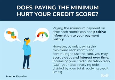 Does Paying Debt In Full Help Credit Score Leia Aqui Is It Good To