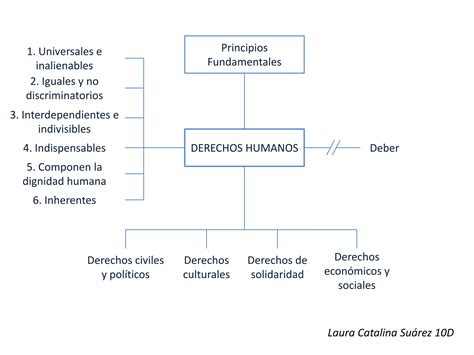 Derechos Humanos Imperialismo Y Dictadura Ppt Descarga Gratuita