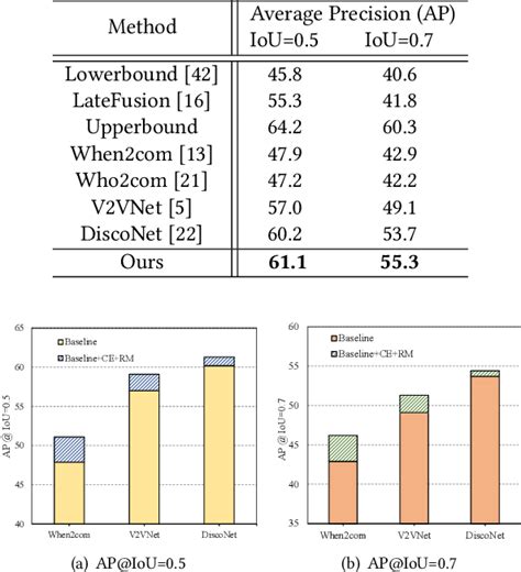 Table From Complementarity Enhanced And Redundancy Minimized