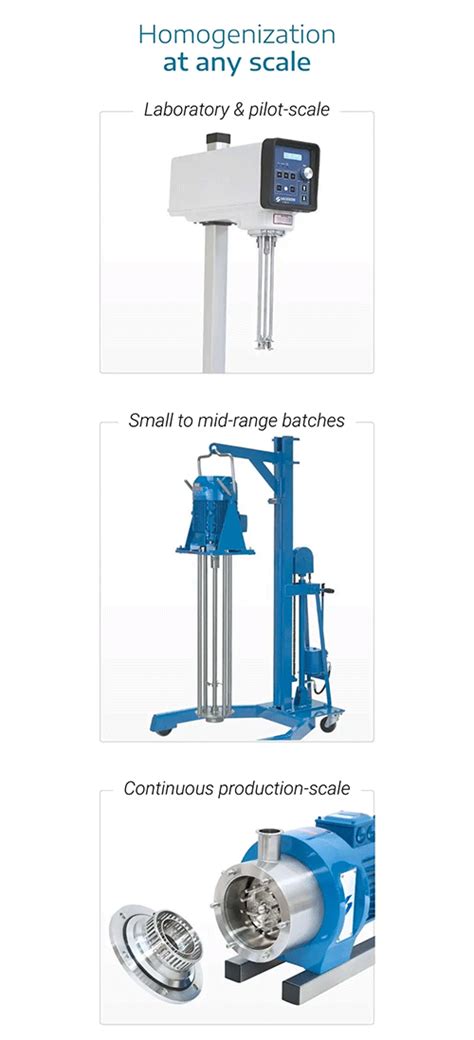 benchtop  inline homogenizer mixers high shear homogenizers