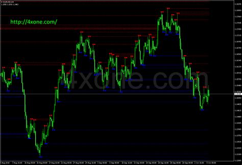 Mtf Fractal Indicator 4xone