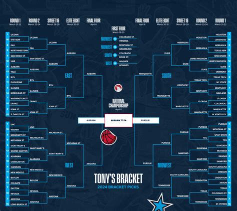 March Madness Bracket Predictions Reddit 2024 Wren Amberly