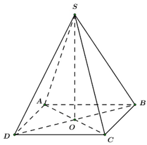 Hình chóp tứ giác đều là gì Phân biệt với chóp tam giác đều Tính