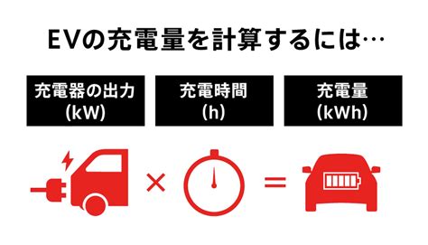 電気自動車の充電時間はどのくらい？普通充電・急速充電の目安を解説 Ev Days Evのある暮らしを始めよう