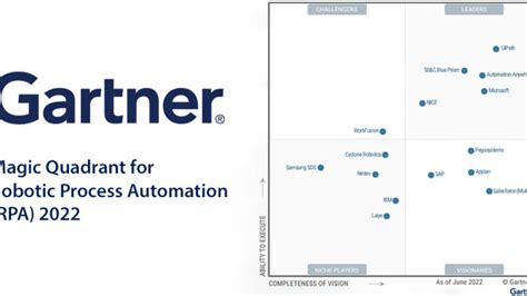 Imagine Sempre Séries temporais gartner magic quadrant for robotic