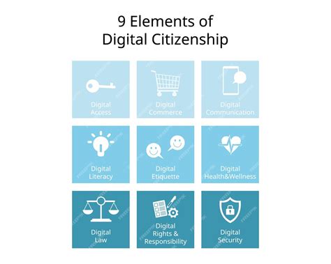 premium vector  elements  digital citizenship  digital access