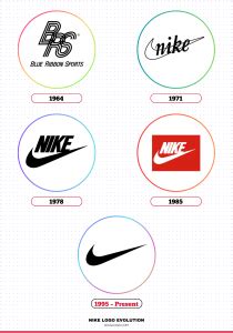 history  evolution   nike logo