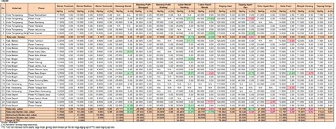 Badan Pangan Nasional - Info Harga Pangan, 25 Oktober 2019 - Blog