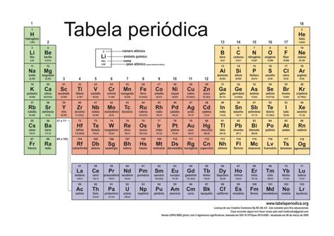 Tabela Periodica Completa Para Imprimir
