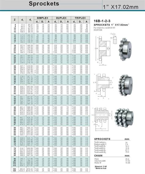 1 Inch Pitch Chain And Sprocket - Buy Chain And Sprocket,Chain Sprocket