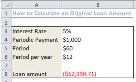 How To Find The Amount Borrowed On Loan HaneenDolcey