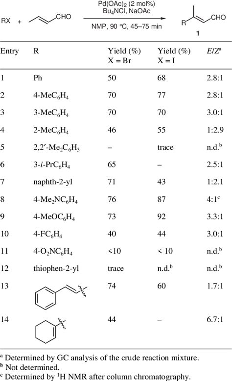 Table 1 from Heck Reactions of Crotonaldehyde | Semantic Scholar