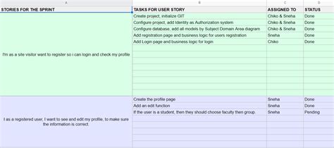 GitHub - sneha0909/Project-SCRUM-Agile-Methodology