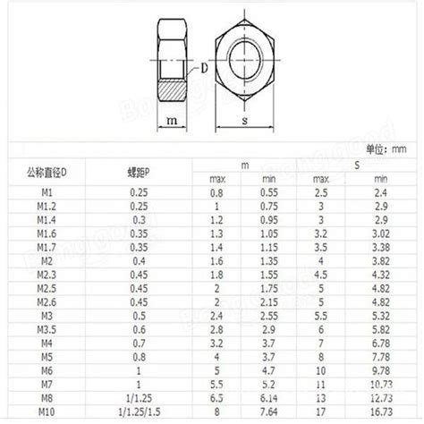 20Pcs M8 Stainless Steel Metric Coarse Pitch Screw Thread Hexagon Full ...