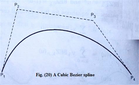 Explain Bezier curve with its properties and Construct.