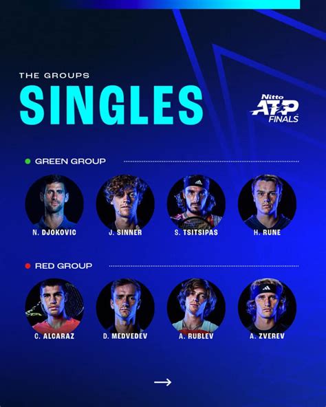 Draw Revealed for the 2023 Nitto ATP Finals: Groups & Stand-Out Matches ...