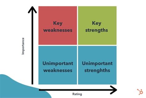 Key Driver Analysis Explained And How To Use It To Improve Cx