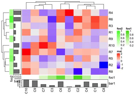 Chapter 3 Heatmap Annotations | ComplexHeatmap Complete Reference 