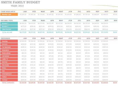 family budget planner family budget planning