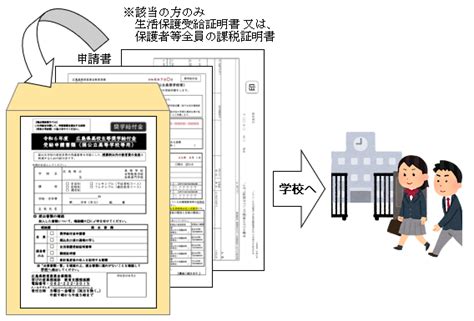 広島県高校生等奨学給付金の申請（通常給付） 教育支援推進課 広島県教育委員会