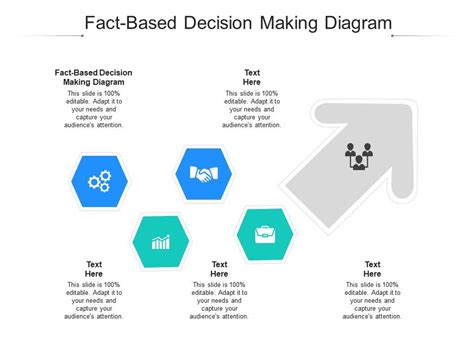 What Is The Science Of Fact Based Decision Making