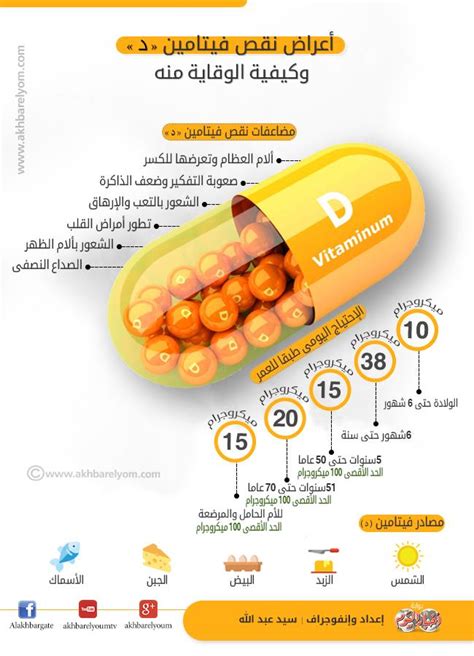 إنفوجراف أعراض نقص فيتامين د وكيفية الوقاية منها