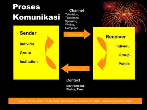 Dasar Dasar Komunikasi1