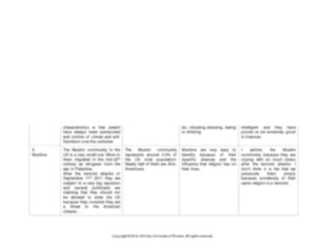 Solution Soc R Multicultural Matrix And Analysis Worksheet