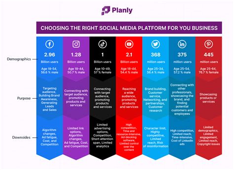 How to Choose the Right Social Media Platforms to Target Your Buyers? 