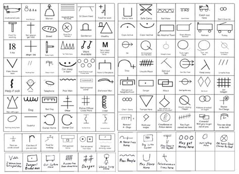 "Hobo signs" and their meanings : Infographics | Hobo signs, Sign language phrases, Hobo symbols