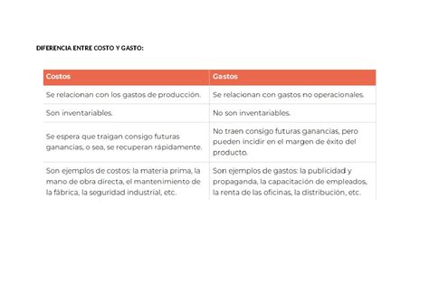 Semana 1 Diferencia Entre Costo Gasto Gasto FIJO Y Variable