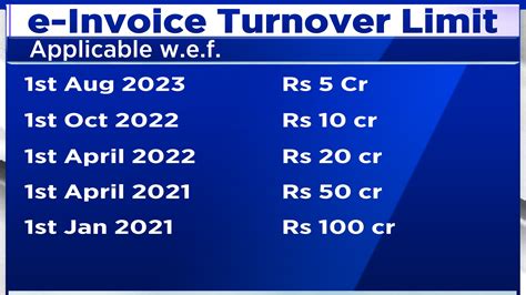 Mandatory E Invoice From August 1 For GST Taxpayers With Turnover