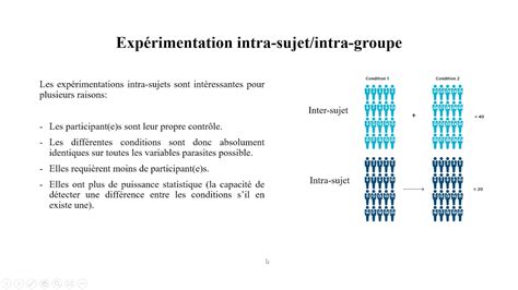 PSF 211 MÉTHODES DE RECHERCHE EN PSYCHOLOGIE CAPSULE 41 YouTube