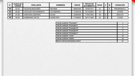 Padr N Inicial De Participantes De La Actividad De Intervenci N