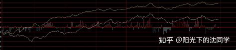 2023年1月19日股市收盘分析 知乎