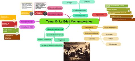 Conoce tu propia historia Tema 10 La Edad Contemporánea