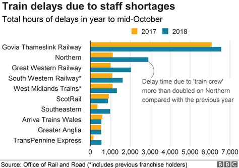 Rail fare increases: Charts explain passengers' frustration - BBC News