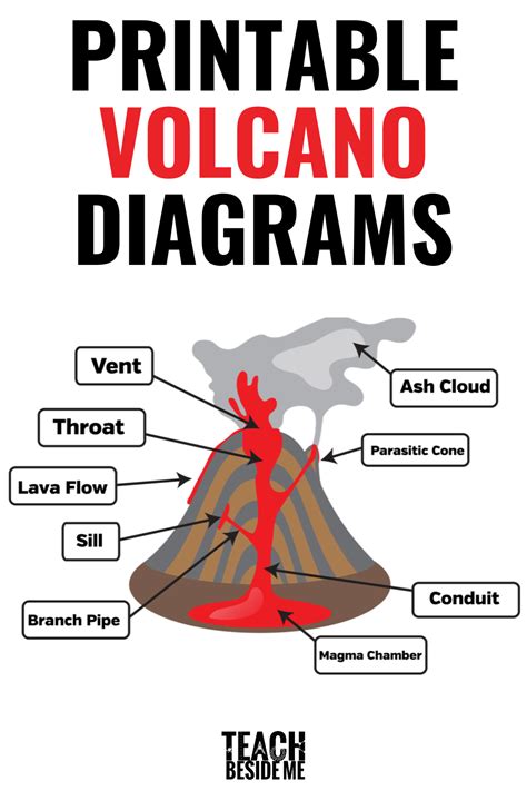 How Are Volcanoes Formed For Kids