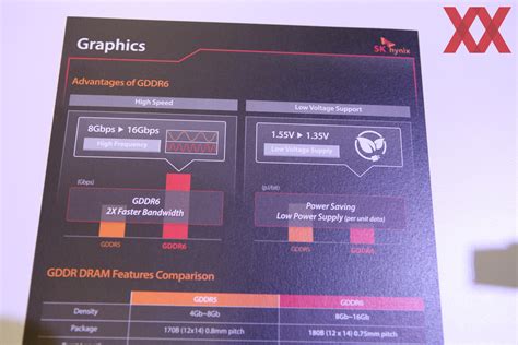 SK Hynix Unveils GDDR6 Memory For NVIDIA Volta GPUs at GTC 2017