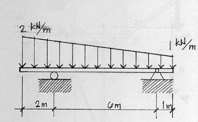 solved find support forces   supports shown  cheggcom