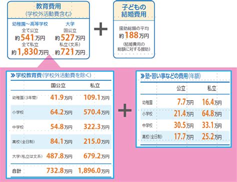 【必見！】 子どもの将来のための資産形成 お金のプロに聞いてみました！